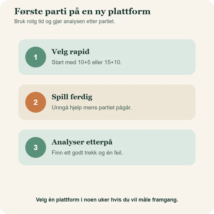 Tre trinn for første parti på en ny sjakkplattform: velg rapid, spill uten hjelp og analyser etterpå.