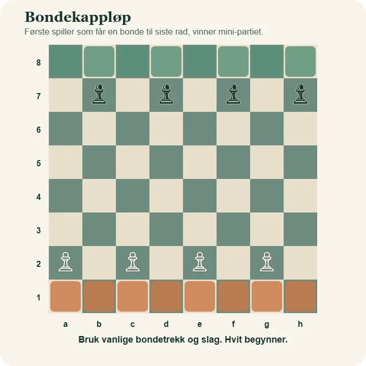 Bondekappløp med fire hvite bønder på rad 2 og fire svarte bønder på rad 7. Hvit og svart har markerte målrader på motsatt side.