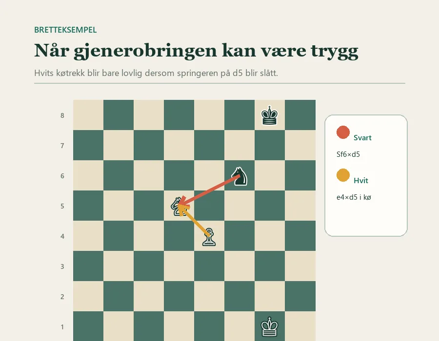 Sjakkbrett med hvit springer på d5, hvit bonde på e4 og svart springer på f6. Svarts mulige trekk er Sxd5, og hvit har lagt inn bondetrekket exd5.