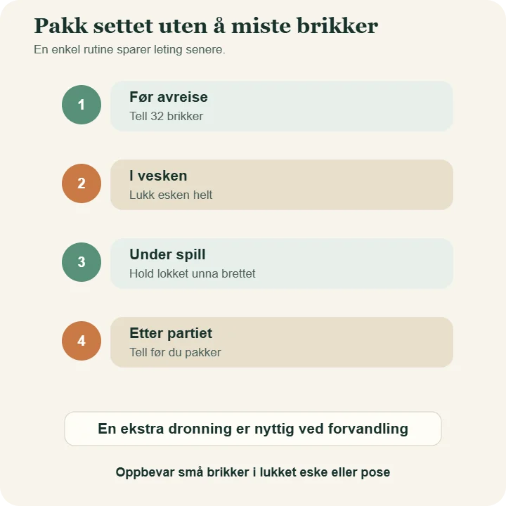 Fire trinn for å pakke reisesjakk: tell 32 brikker før avreise, lukk esken, hold lokket unna brettet under spill og tell igjen etter partiet.
