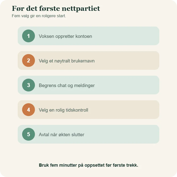 Sjekkliste før første nettparti: voksen oppretter kontoen, nøytralt brukernavn, kontakt begrenses, rolig tidskontroll og avtalt stopptid.