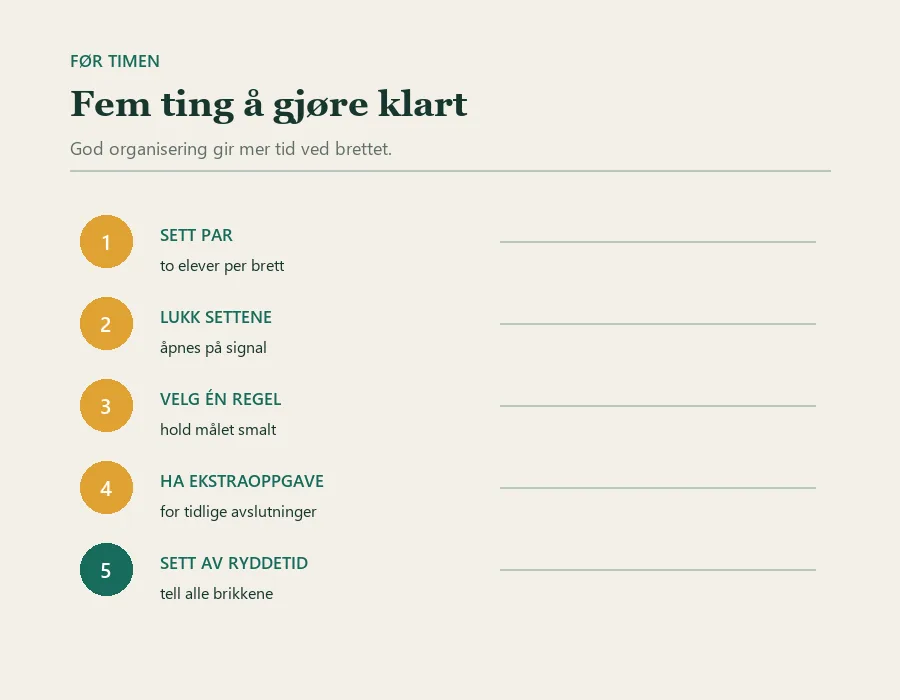 Lærerens sjekkliste før sjakktimen: sett parene, legg fram lukkede sett, velg én regel, gjør klart en ekstraoppgave og sett av tid til opptelling.