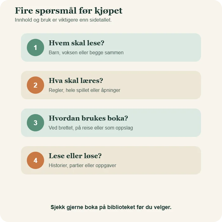 Fire spørsmål før du velger sjakkbok: hvem skal lese, hva skal læres, hvordan skal boka brukes og hvor mye stoff ønskes.
