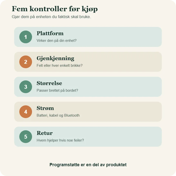 Sjekkliste for smart sjakkbrett: plattform, gjenkjenning, størrelse, strøm og returvilkår.