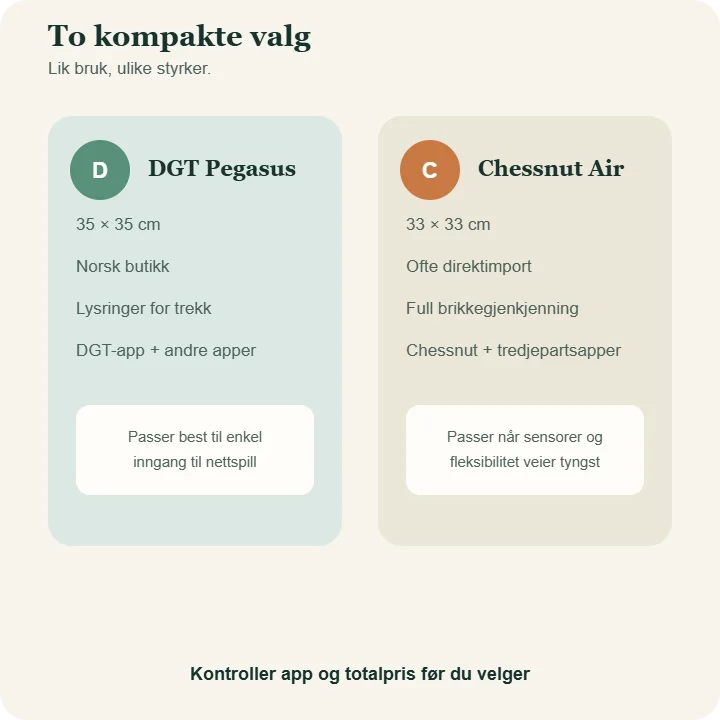 Sammenligning av DGT Pegasus for norsk netthandel og Chessnut Air med full brikkegjenkjenning.