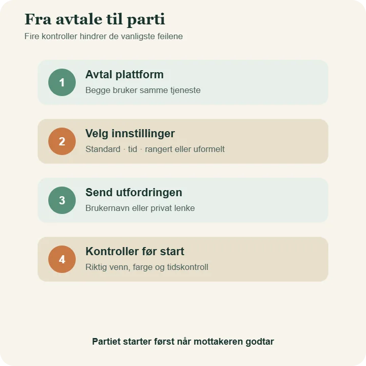 Veiledning for å invitere en venn til sjakk på nett