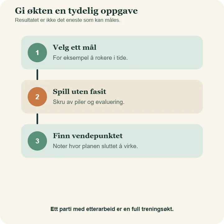 En treningsøkt mot datamaskinen i tre trinn: velg ett mål, spill uten fasit og noter ett vendepunkt.