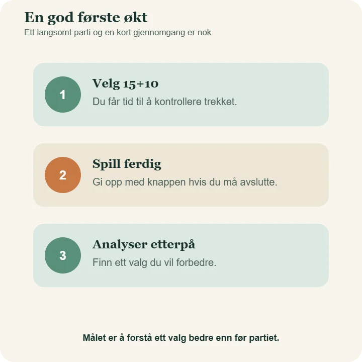 Tre steg for en god første økt med nettsjakk: velg 15+10, spill ferdig og analyser ett valg etterpå.