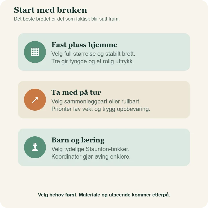 Tre bruksområder for sjakkbrett: full størrelse til fast plass hjemme, lett reisebrett og tydelige Staunton-brikker med koordinater til barn.